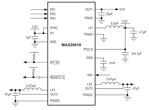 Analog Devices Inc. MAX20419 Automotive-PMIC für FAS-Applikationen